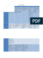 Cuadro Comparativo