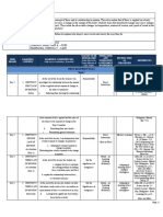 Grade 8 CURRICULUM MAP MODIFIED