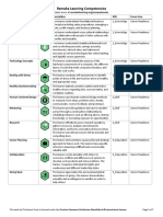 Remake Learning Competencies: Competency Icon Description KSD Focus Area Business Principles