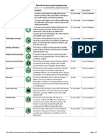 Remake Learning Competencies for Career Readiness and Coding & Gaming