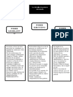 Mapa Conceptual de Los Poderes Del Estado