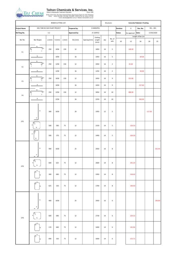 Rebar Cutting List Main Building PDF Concrete Structural