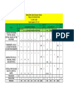 Evaluating: Rememberin G Understanding