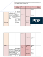 Esquema de Operacionalización de Variables