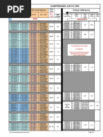 Gardner Denver Spare Parts Price List | PDF | Belt (Mechanical