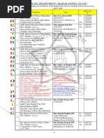 DGPs and Control Rooms in India | PDF | Law Enforcement | Crime & Violence