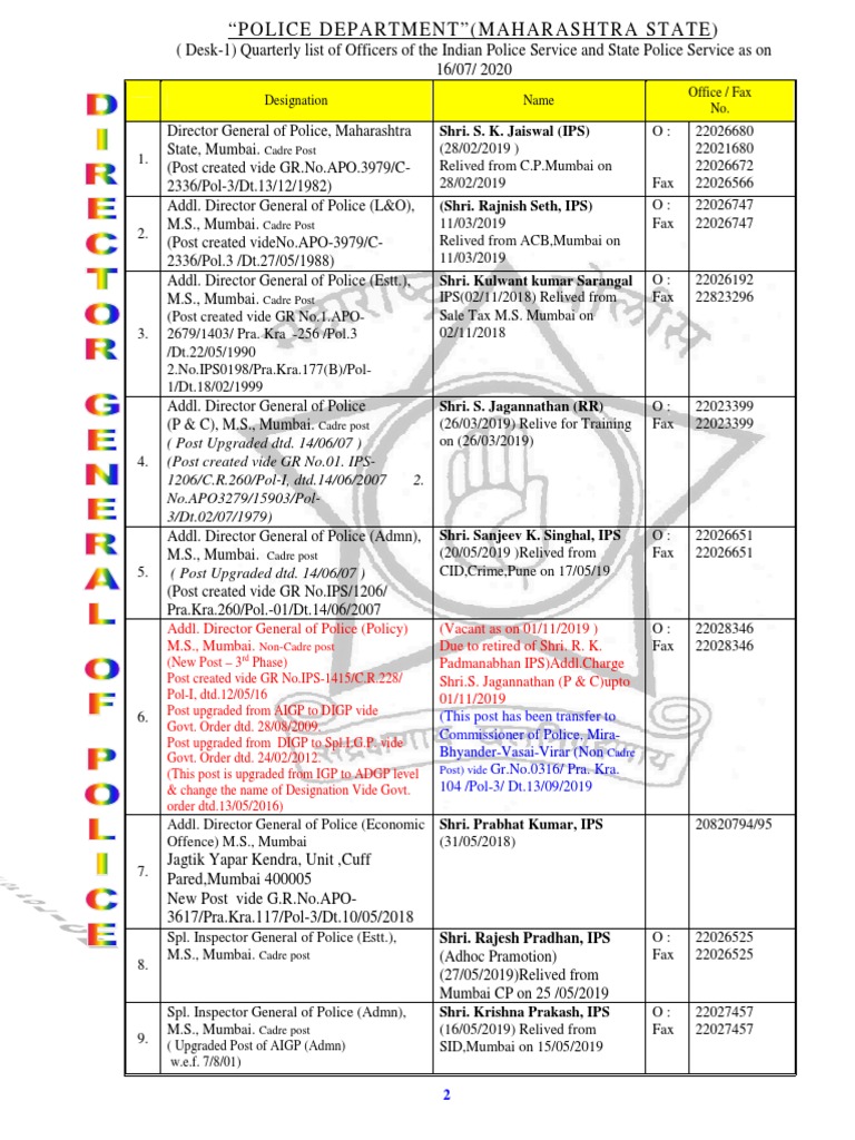 Designation Name Office / Fax No | PDF | Politics Of India | Criminal Law