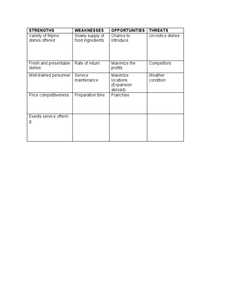 SWOT Analysis of Filipino Cuisine Business | PDF