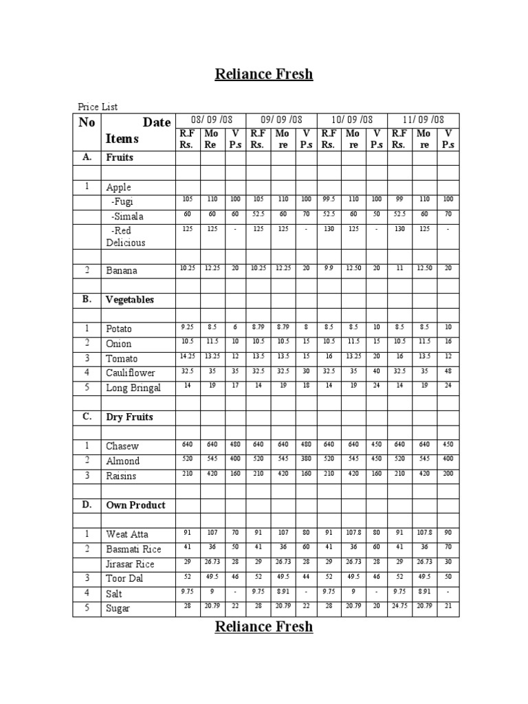 Reliance Fresh No Date Items PDF Vegetables Fruit