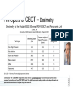 Principals of CBCT Principals of CBCT - : Dosimetry Dosimetry