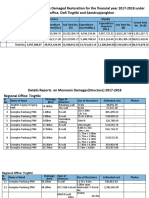 Abstract of Cost For Monsoon Damaged Restoration For The Financial Year 2017-2018 Under Regional Office, Dor Tingtibi and Samdrupjongkhar