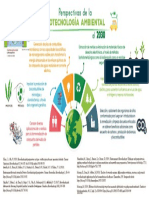 Biotecnología - Infografía - EcoTeam