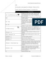 Shortcut Function: Keyboard Shortcuts