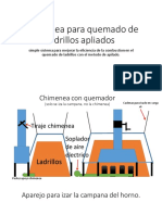 Chimenea para Quemado de Ladrillos Apliados