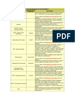 Tipos de Materiais de Revestimento