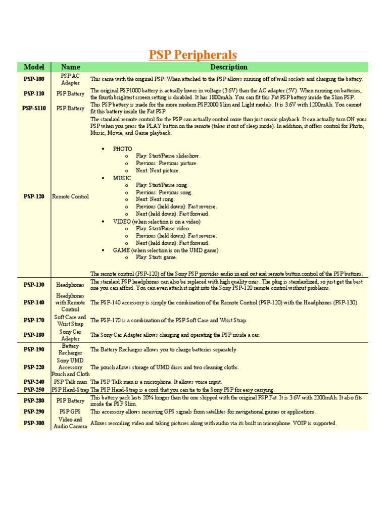 A Comprehensive Guide to Sony PSP Peripherals: Models, Names ...