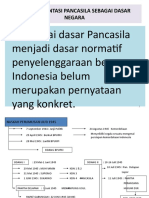 Pancasila SBG DNStatfundamentalnorm