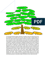 Árbol Axiología