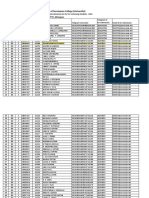 TTC - Dimapur - Student Telegram IDs - Designated Telegram and Email IDs For Submission