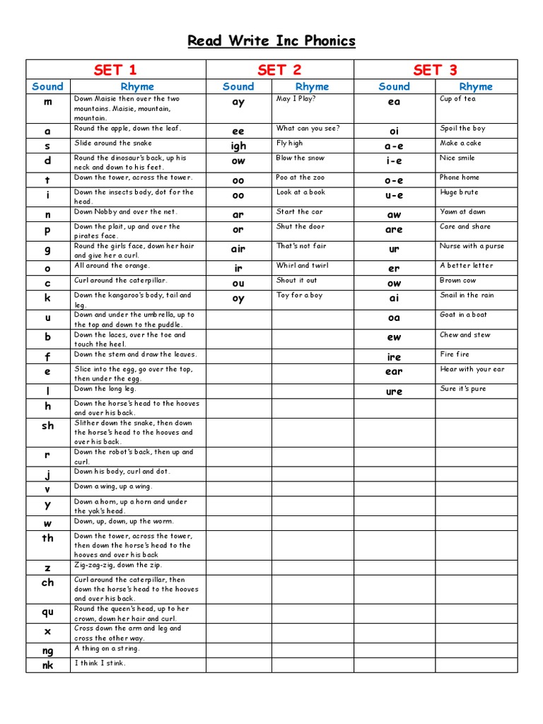 Read Write Inc Sound Guide | PDF | Nature