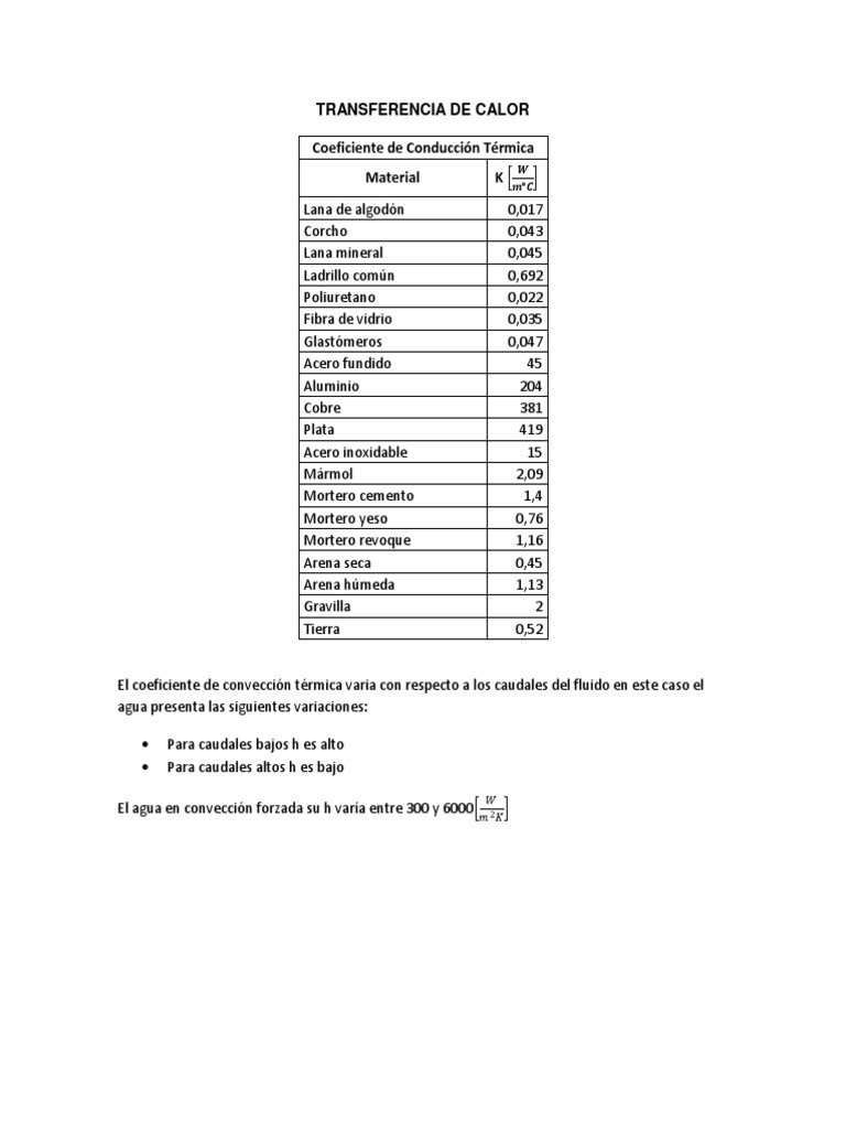 Tablas Transferencia de Calor PDF
