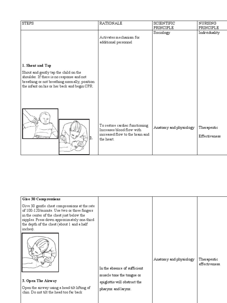 CPR Procedure for Infants and Children | PDF | Cardiopulmonary ...