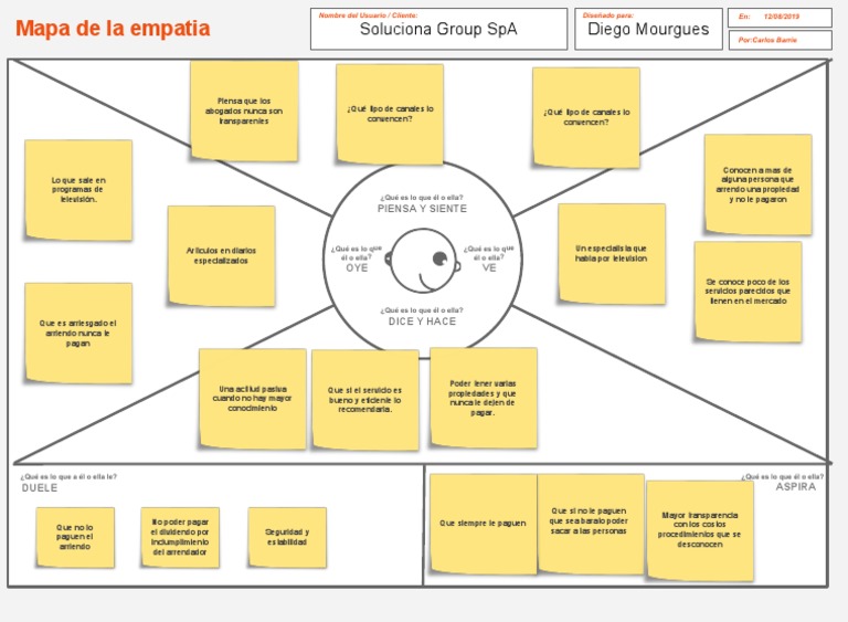 Copia de Empathy Map | PDF | Business | Science