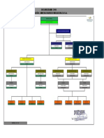 Organigrama 2010