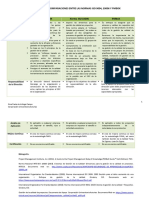 Comparaciones Entre Las Normas ISo 9004, 10006 y PMBOK