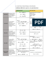 tabla de la perra de analitica.pdf