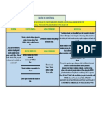 Matrix de Consistencia