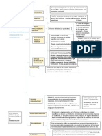 Cuadro Sinóptico El Enfoque de Sistemas en Las Organizaciones y Su Administracion