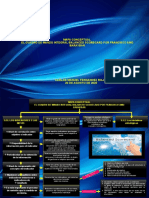 Mapa Conceptual Cuadro de Mando Integral