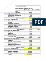 Datos Costos Calidad