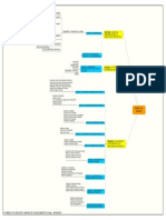 Pmbok 4ta Edición 9 Areas de Conocimiento