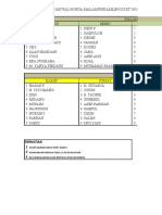 Jadwal Ronda LBS