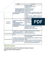 Tipos de Presupuesto Cuadro Comparativo