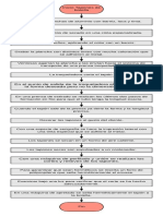 Diagrama de Flujo Tapones de Botella PDF