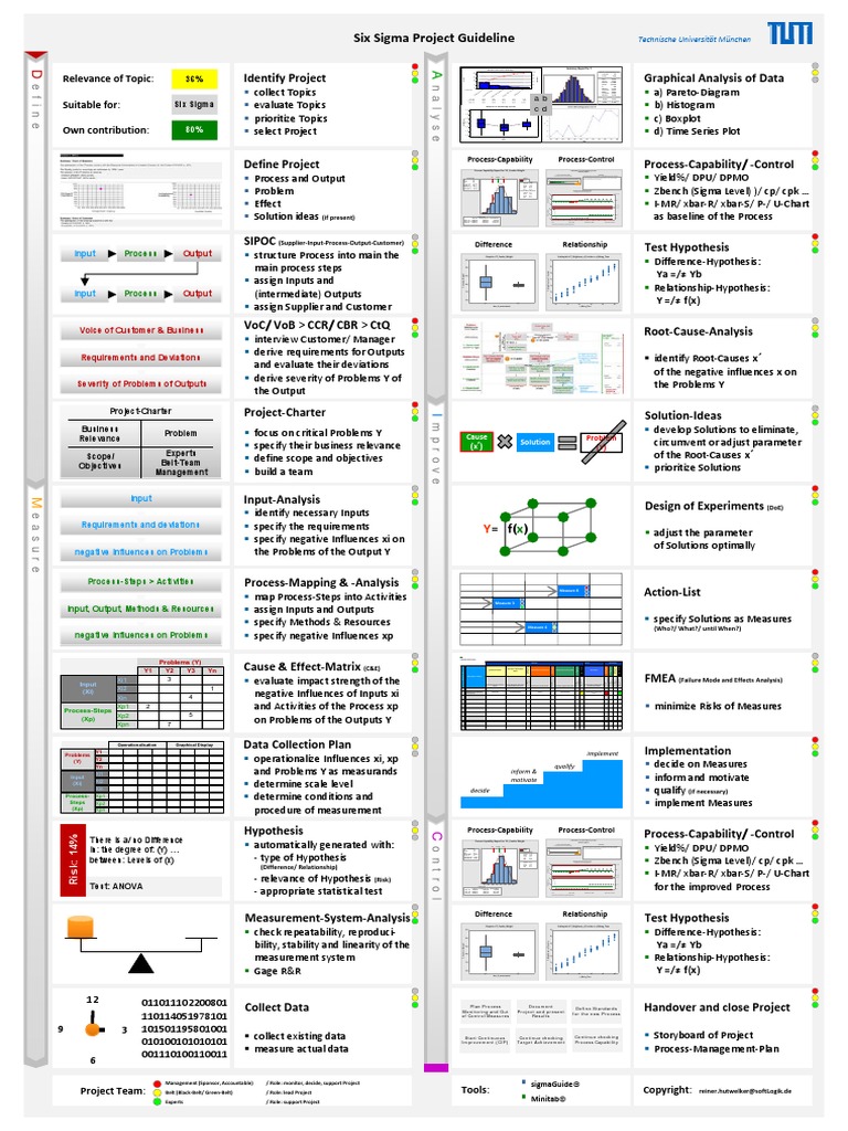 Six Sigma Project Guideline PDF Standard Deviation Statistical Theory