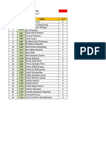 Data Siswa Kelas: X Iis 3 NO. NIS Nama L / P