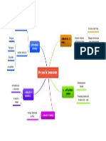 Mapa Conceptual de Los Procesos de Comunicacion