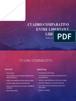 Cuadro Comparativo Entre Libertad y Libertinaje