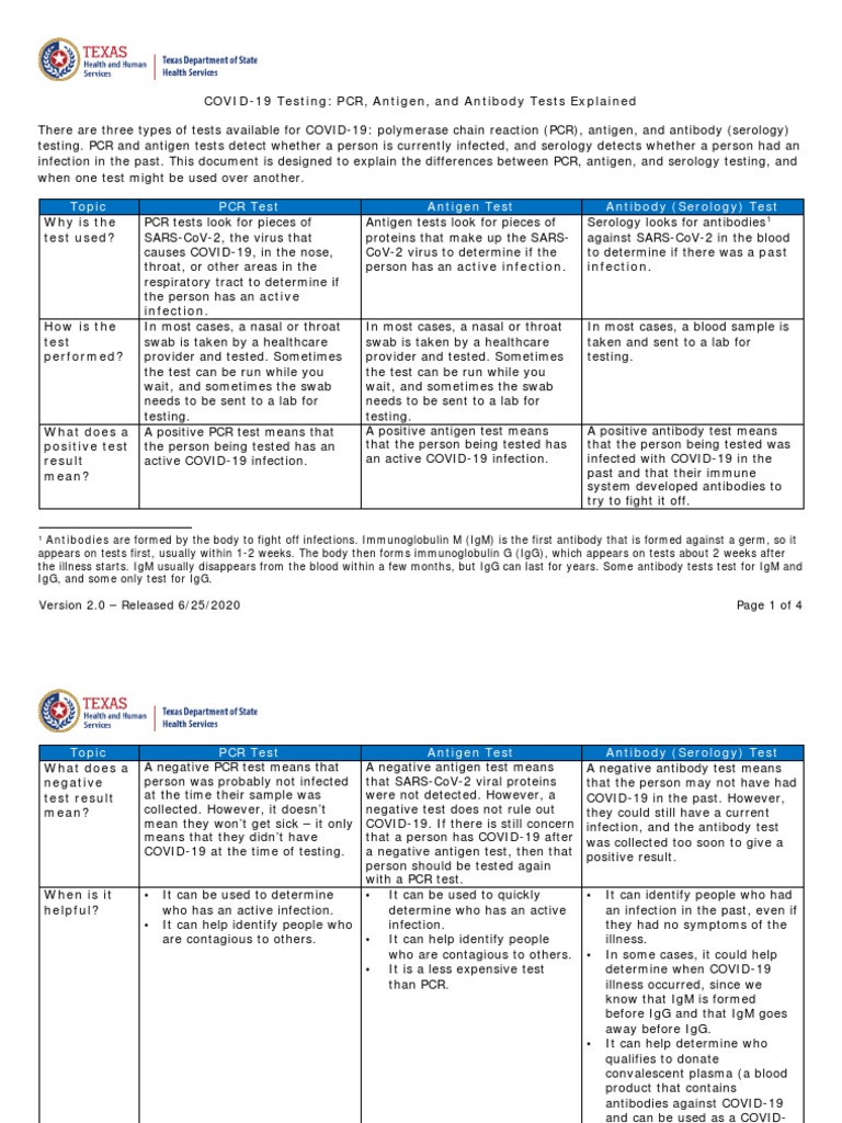 Antigen vs PCR Test Sensitivity Explained | PDF | Sensitivity And ...