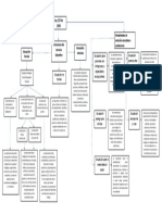 3.3.3. Diagrama