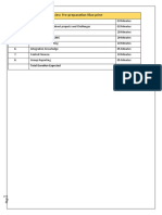 Interview Pre-Preparation Blue Print: Total Duration Expected