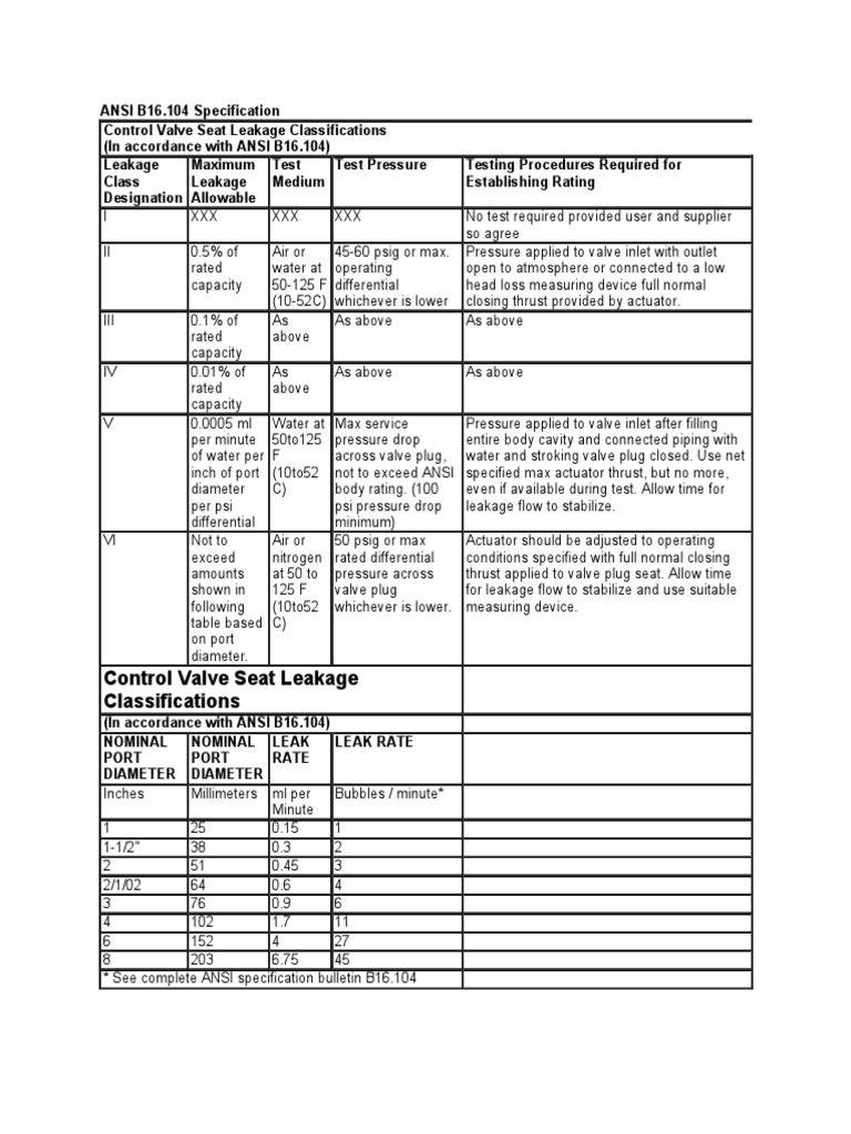 Ansi B16.104 Pdf