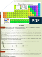 Propiedades y reacciones de los halógenos