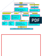 Trabajo Mapa Conceptual Del Test