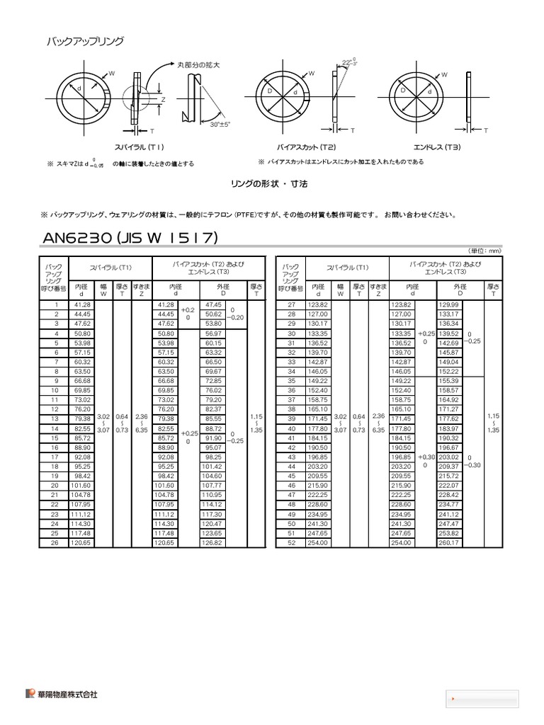 Jis W 1517 | PDF