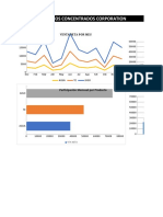 Dashboard JCC Ejemplo 02